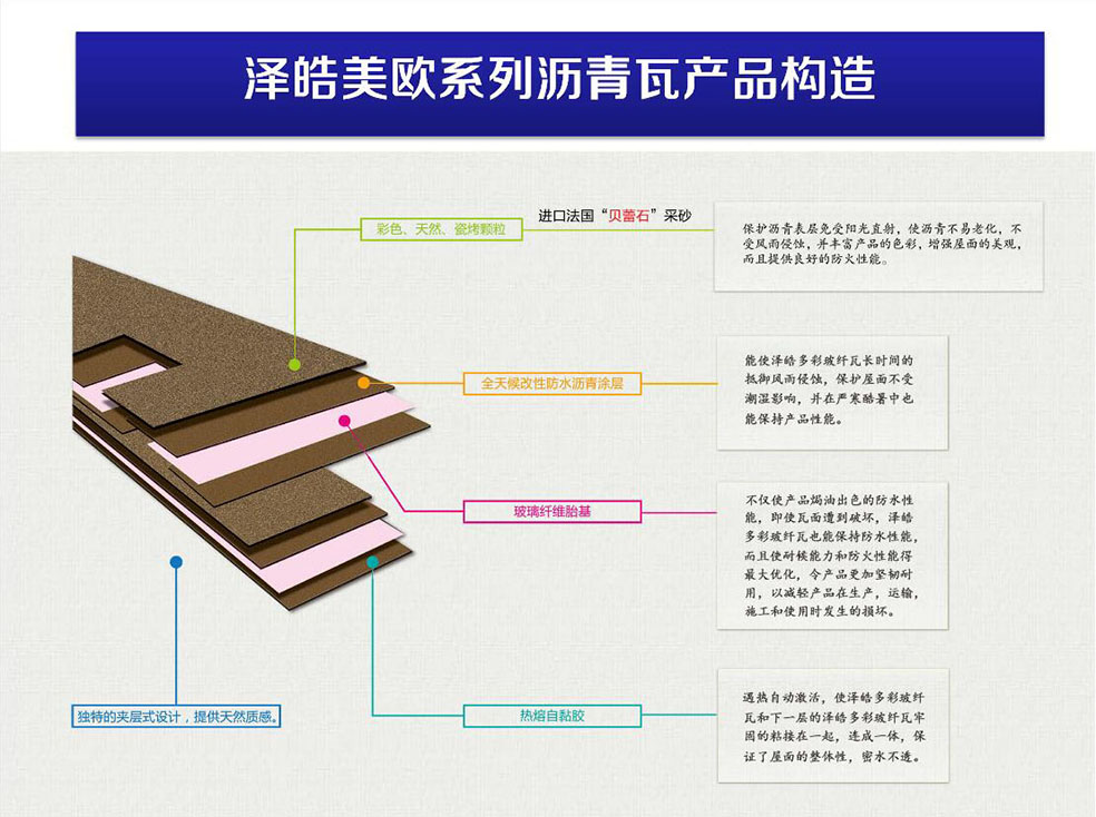 澤皓瀝青瓦的構造